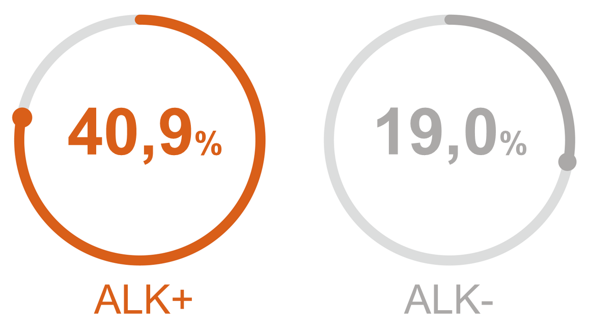 Incidencia de metástasis cerebrales en CPNM